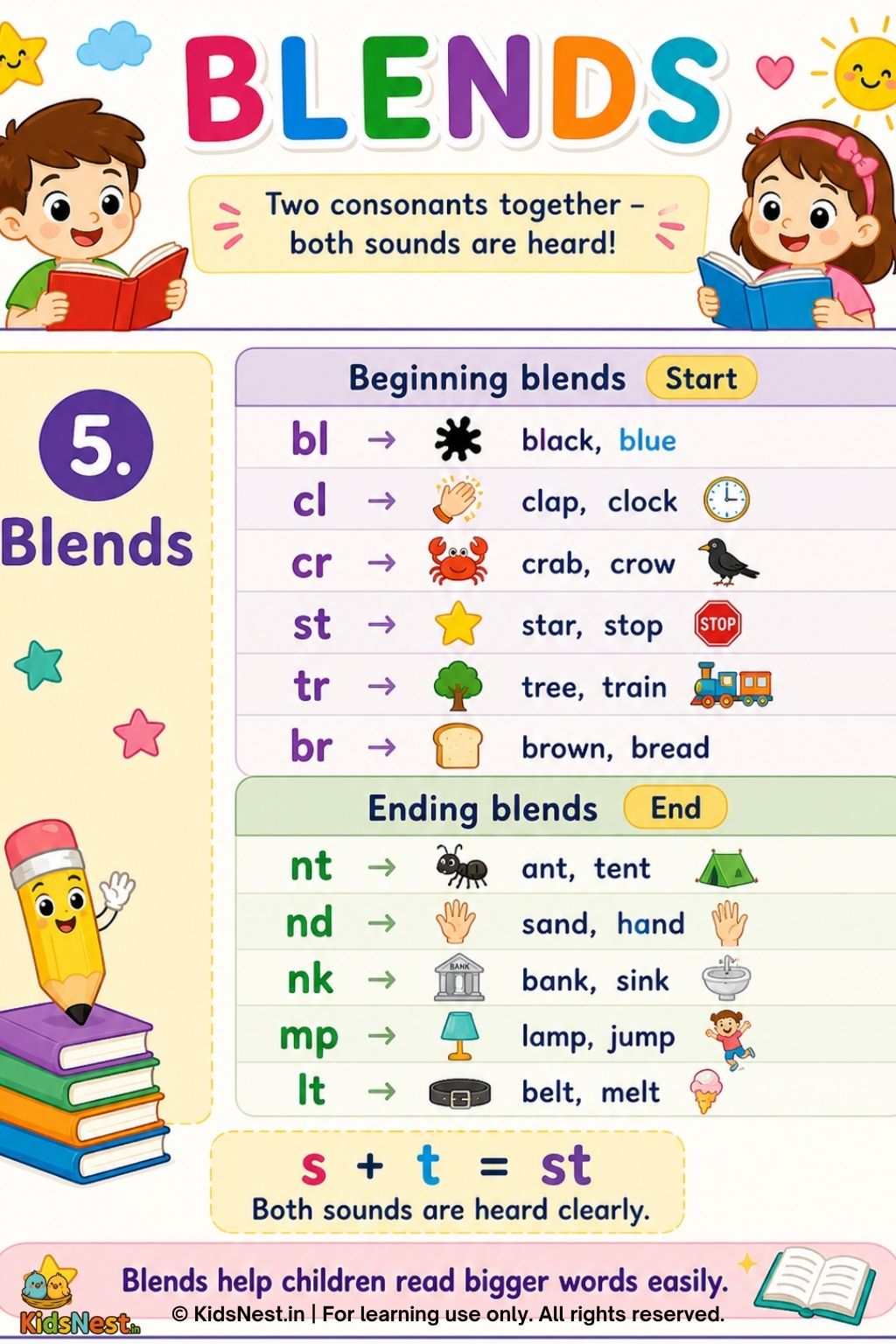 Beginning & Ending Blends Worksheet | Phonics for Kids