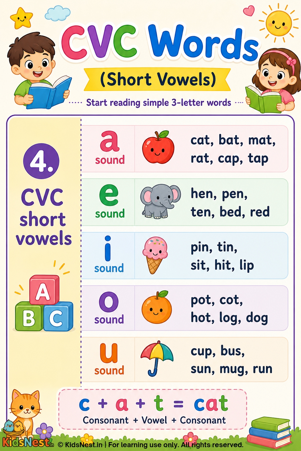 CVC Words Short Vowels Worksheet for Kids | Printables