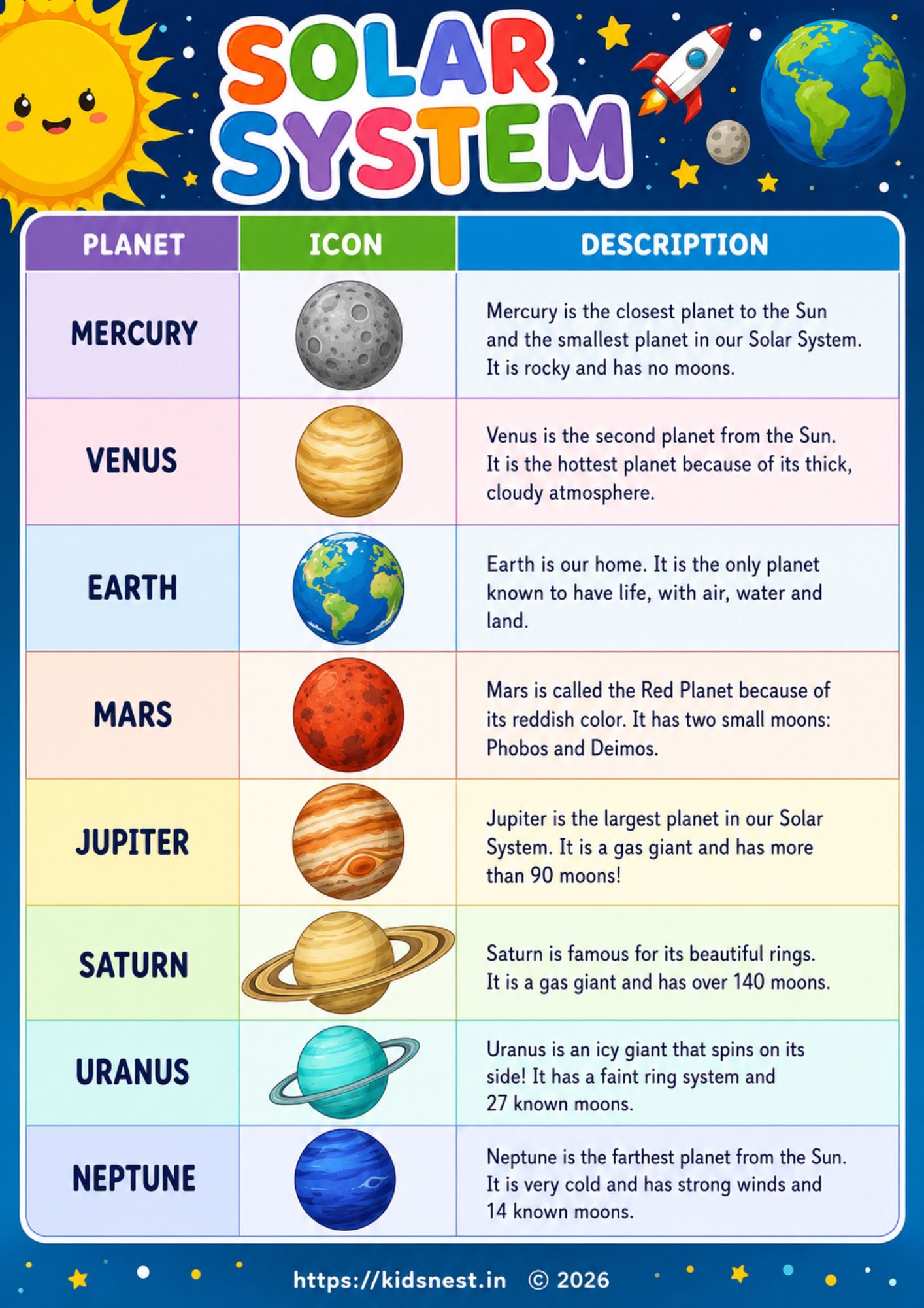 Printable Solar System Planet Chart for Kids | Free Worksheet